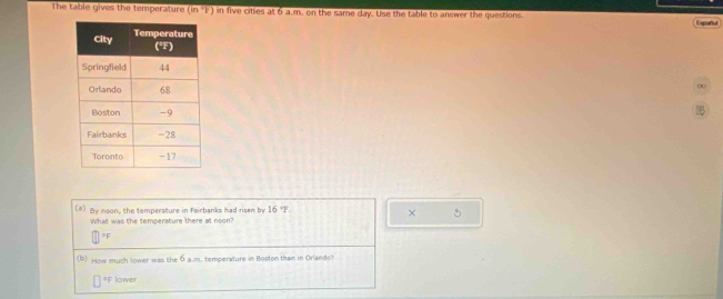 The table gives the temperature (in°F) in five cities at 6 a.m. on the same day. Use the table to answer the questions. 
Españul 
∞ 

(#) By noon, the temperature in Fairbanks had risen by 16°F. × 5 
What was the temperature there at noon? 
(b) How much lower was the 6a.m. temperature in Boston than in Orlando? 
* F lower