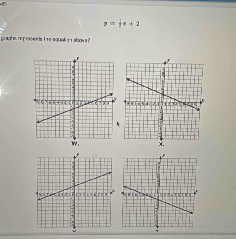 ver.
y= 2/5 x+2
graphs represents the equation above?