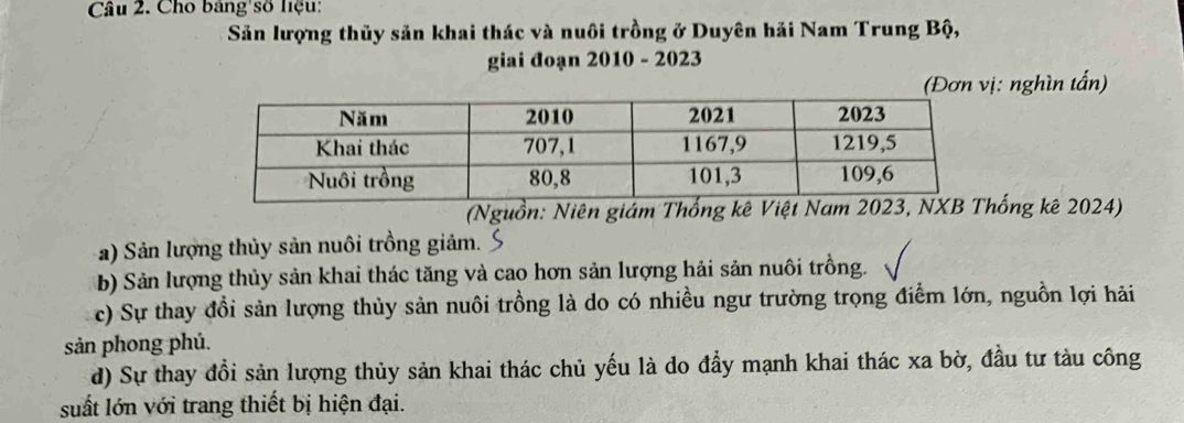 Cho bảng'số liệu:
Săn lượng thủy sản khai thác và nuôi trồng ở Duyên hải Nam Trung Bộ,
giai đoạn 2010 - 2023
(Đơn vị: nghìn tấn)
(Nguồn: Niên giảm Thống kê Việt Namống kê 2024)
a) Sản lượng thủy sản nuôi trồng giảm.
b) Sản lượng thủy sản khai thác tăng và cao hơn sản lượng hải sản nuôi trồng.
c) Sự thay đổi sản lượng thủy sản nuôi trồng là do có nhiều ngư trường trọng điểm lớn, nguồn lợi hải
sản phong phú.
d) Sự thay đồi sản lượng thủy sản khai thác chủ yếu là do đầy mạnh khai thác xa bờ, đầu tư tàu công
suất lớn với trang thiết bị hiện đại.