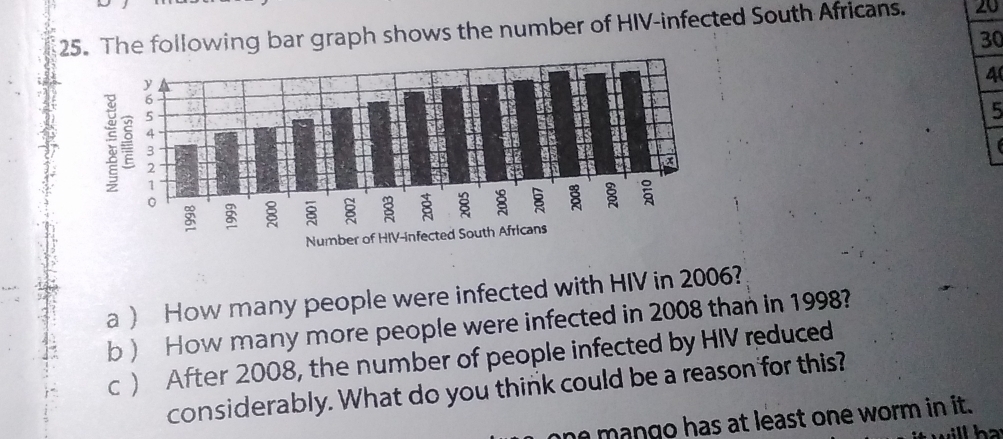 The following bar graph shows the number of HIV-infected South Africans. 20
30
4
5

a  How many people were infected with HIV in 2006? 
b ) How many more people were infected in 2008 than in 1998? 
c After 2008, the number of people infected by HIV reduced 
considerably. What do you think could be a reason for this? 
a n o has at least one worm in it.