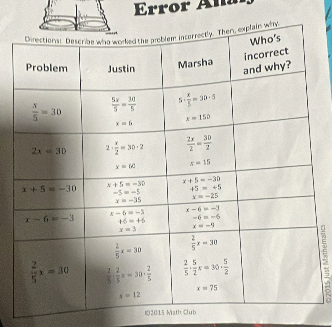 Error n
:
©2015 Math Club