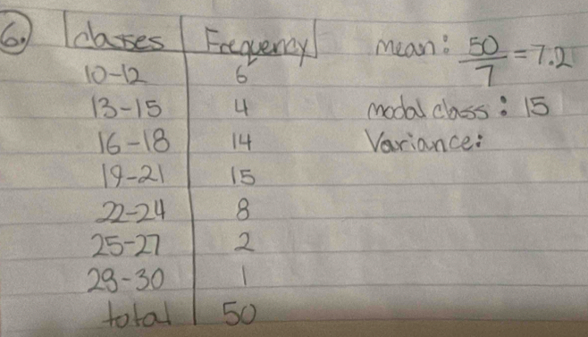 clases Fegercy mean:  50/7 =7.2
10 - 12 6
13-15 4 modal class: 15
16 - 18 14 Variance:
19 - 21 15
22-24 8
25-27 2
29-30 1
total 50