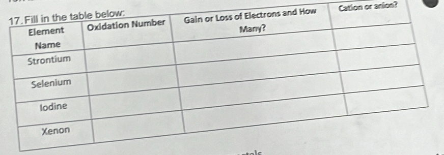 ation or anion?