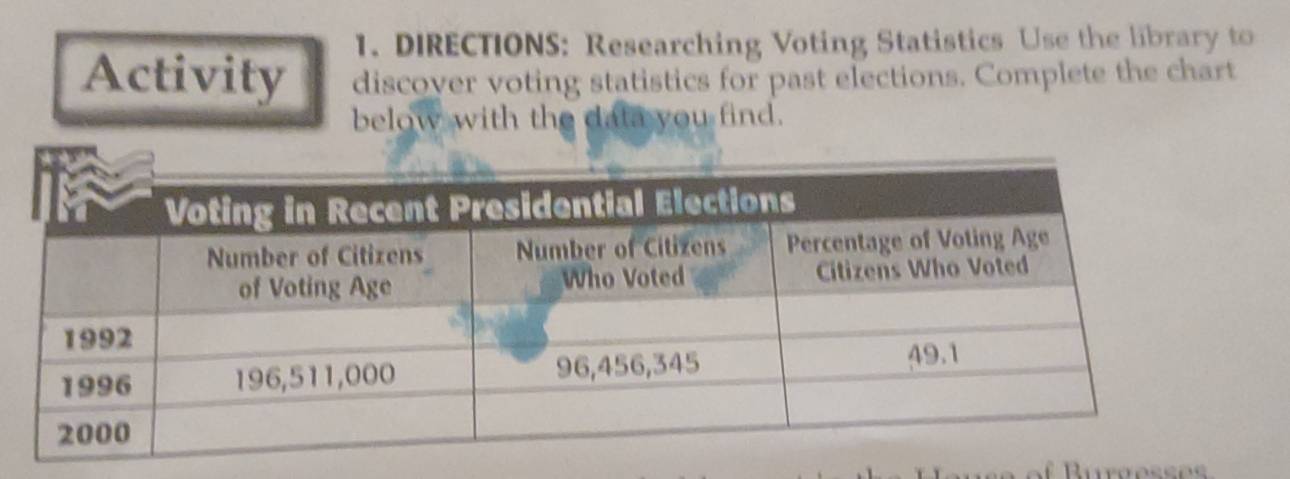 DIRECTIONS: Researching Voting Statistics Use the library to 
Activity discover voting statistics for past elections. Complete the chart 
below with the data you find.