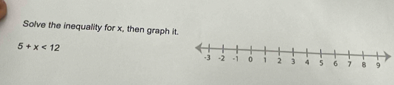 Solve the inequality for x, then graph it.
5+x<12</tex>