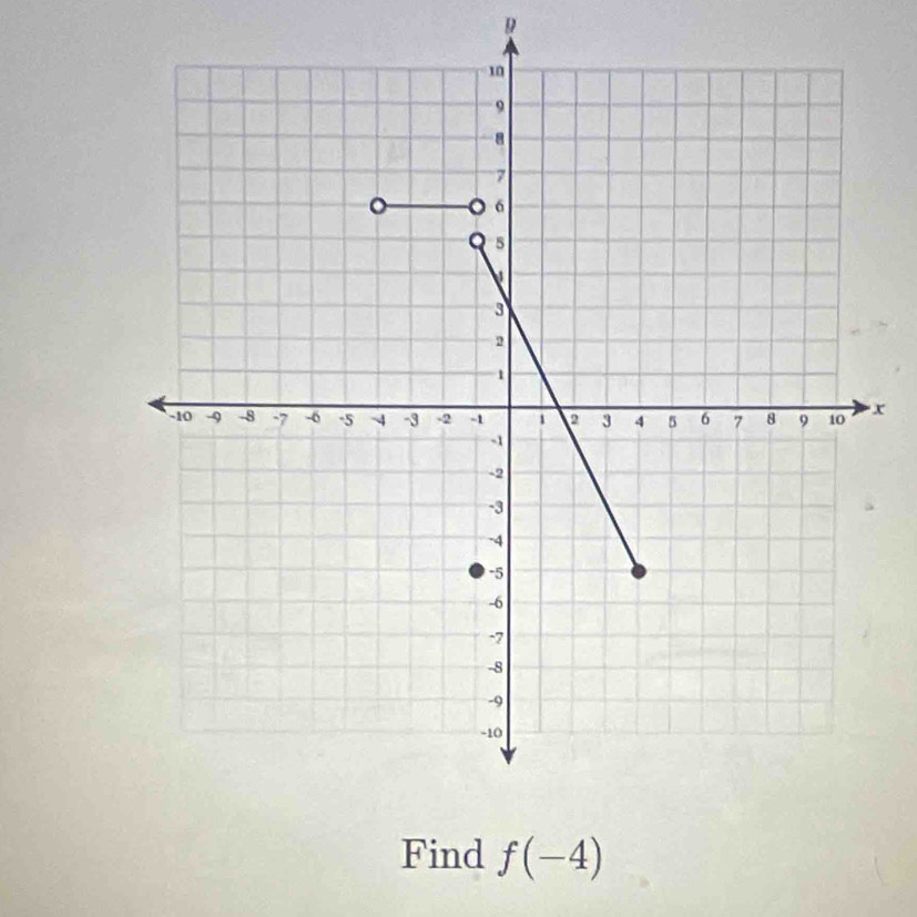 D
x
Find f(-4)