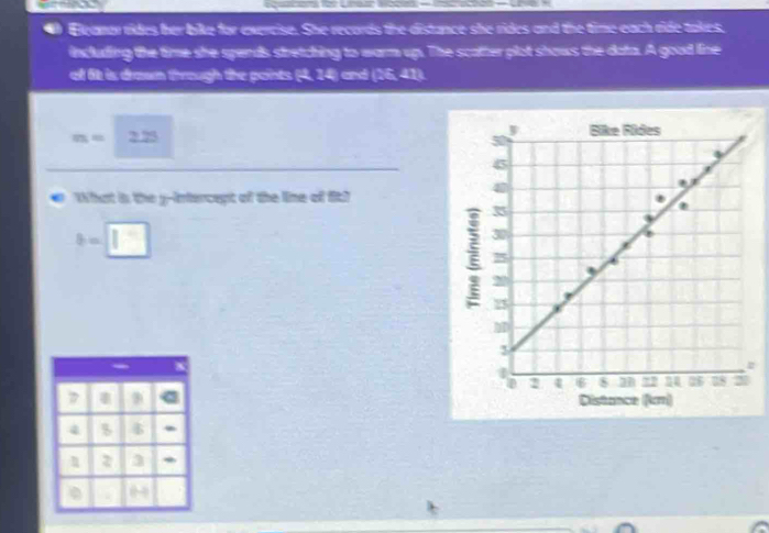 Eleanor rides her bike for exercise. She records the distance she rides and the time each ride takes, 
including the time she spends stretching to warm up. The scatter plot shows the dato. A good line 
of it is drown through the points 2:24 and (16, 41).
m= 2 25
What is the y-intercept of the line of fitl
b=
z
4 5 4
2 3
0.