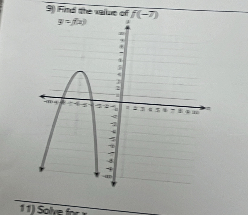 Find the value of f(-7)
1 1) Solve fr