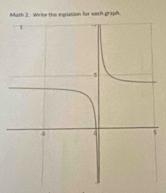 Math 2. Write the equation for each graph.