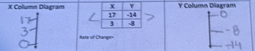 Solved: Column Diagram Y Column Diagram Rate of Change= [Calculus]