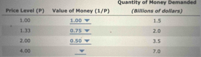 Quantity of Money Demanded 
_