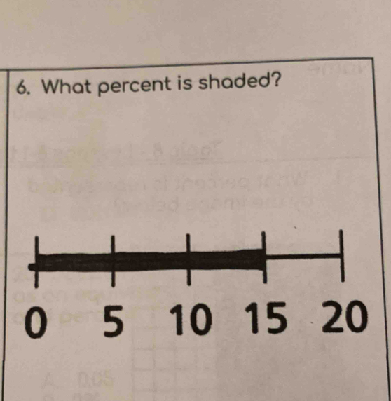 What percent is shaded?
0 5 10 15 20