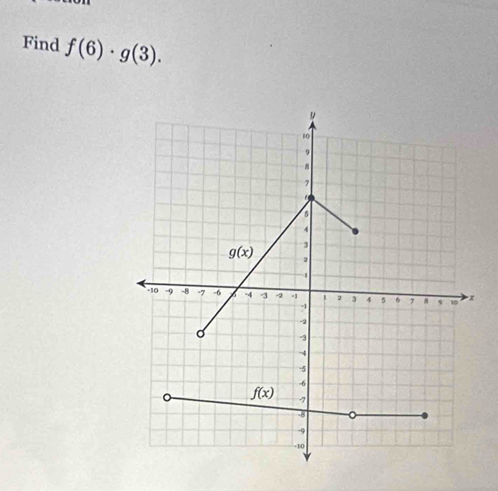 Find f(6)· g(3).