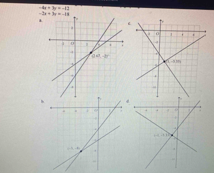 -4x+3y=-12
-2x+3y=-18
a.
c.
b.
d.