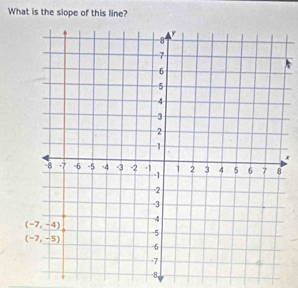 What is the slope of this line?
v
-8