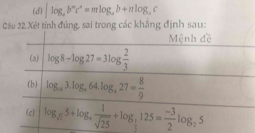 |log _ab^mc^n=mlog _ab+nlog _ac
Cầu 32.Xét tính đúng, sai trong các khẳng định sau: