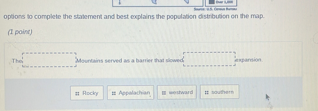 Over 1,000
Source: U.S. Census Bureau
options to complete the statement and best explains the population distribution on the map.
(1 point)
The □ Mountains served as a barrier that slowed □ expansion
Rocky Appalachian westward southern