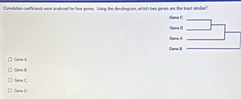 Correlation coefficients were analyzed for four genes. Using the dendrogram, which two genes are the least similar?
_
_
Gene A
Gene B
Gene C
Gene D