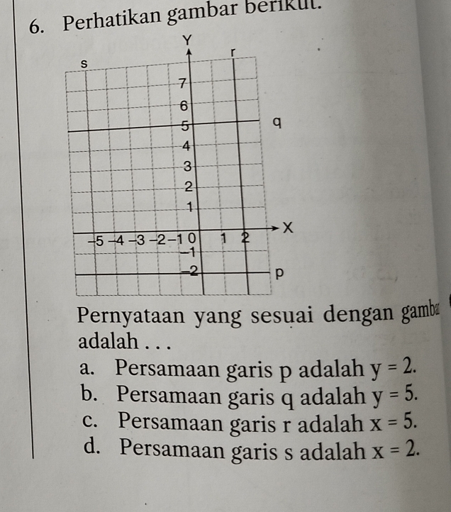 Perhatikan gambar berikul.
Pernyataan yang sesuai dengan gamb
adalah . . .
a. Persamaan garis p adalah y=2.
b. Persamaan garis q adalah y=5.
c. Persamaan garis r adalah x=5.
d. Persamaan garis s adalah x=2.