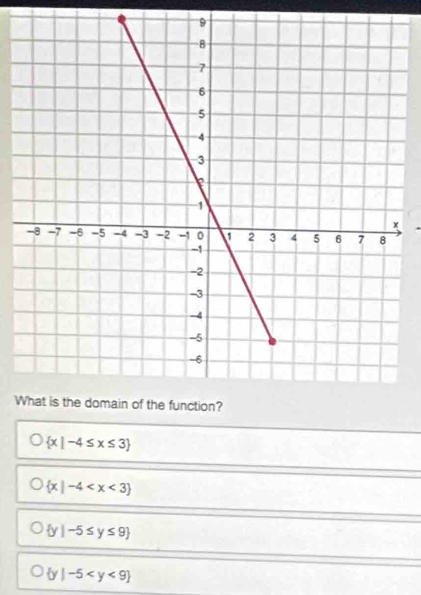  x|-4≤ x≤ 3
 x|-4
 y|-5≤ y≤ 9
 y|-5