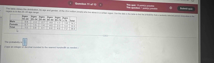 This question: 1 point(s) possible This quiz: 15 point(s) possible Submīt quiz
75-38 Iage range 
region is in the The table shows the distribubon, by age and gender, of the 294 miltion people who live alone in a certain region. Use the data in the table to find the probability that a randomsly selected person living alose in the 
`
1
The probability is 
(Type an integer or decimal rounded to the nearest hundredth as needed )