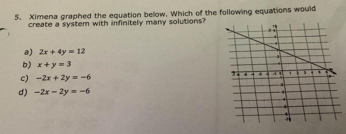 Ximena graphed the equation below. Which of the following equations would
create a system with infinitely many solutions?
a) 2x+4y=12
b) x+y=3
c) -2x+2y=-6
d) -2x-2y=-6