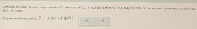 Compute the least-squares regression line for predicting the 2018 budget (y) from the 2006 budget (x). Round the slope and y-intercept to at least four 
decimal places 
Regression line equation: widehat y=encloselongdiv 5.0244+1.1167x ×