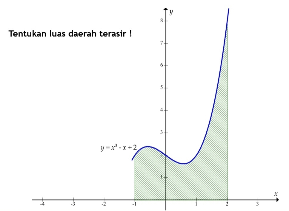 4 -3 -2 -1 1 2 3