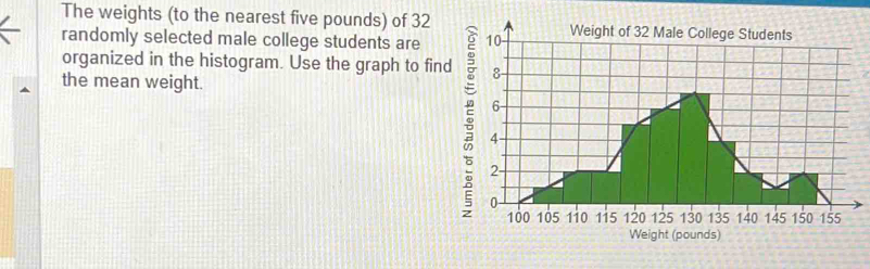 The weights (to the nearest five pounds) of 32
randomly selected male college students are 
organized in the histogram. Use the graph to find 
the mean weight.