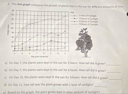 This line graph compares the growth of plants kept in the sun for different amounts of time. 
a) On Day 7, the plants were kept in the sun for 3 hours. How tall did it grow?_ 
b) On Day 7, the plants were kept in the sun for 6 hours. How tall did it grow?_ 
c) On Day 10, the plants were kept in the sun for 9 hours. How tall did it grow?_ 
d) On Day 11, how tall was the plant grown with 1 hour of sunlight?_ 
e) Based on the graph, the plant grows best in what amount of sunlight?