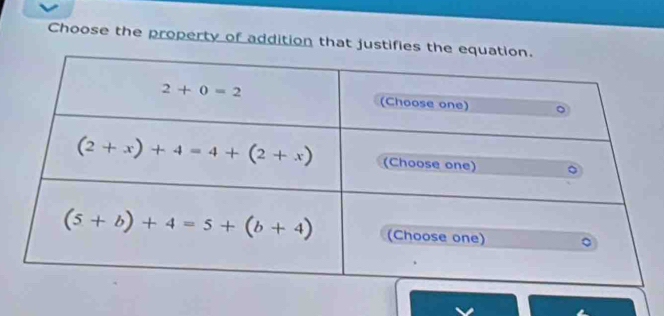 Choose the property of addition that justifies