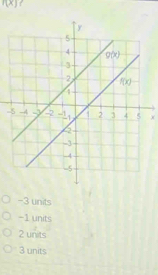 f(x)
-x
-3 units
-1 units
2 units
3 units