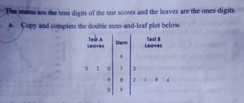 The stems are the tens digits of the test scores and the leaves are the ones digits. 
a. Copy and complete the double stem-and-leaf plot below. 
Test A Test B 
Leaves Stem 
Leaves
6
5 2 0 7 3
9 8 2 1 9 6
0 9