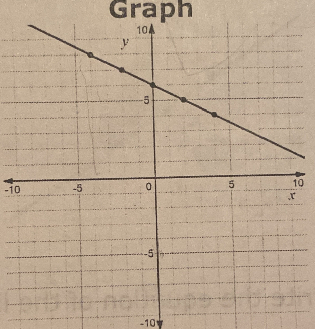 Graph
-i00
-10