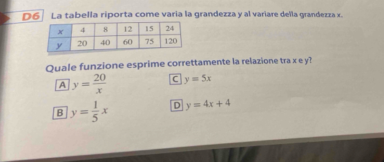 D6 La tabella riporta come varia la grandezza y al variare della grandezza x.
Quale funzione esprime correttamente la relazione tra x e y?
A y= 20/x  C y=5x
B y= 1/5 x D y=4x+4