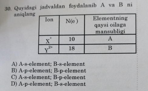 Quyidagi jadvaldan foydalanib A va B ni
aniqlan
A) A-s-element; B-s-element
B) A-p-element; B-p-element
C) A-s-element; B-p-element
D) A-p-element; B-s-element