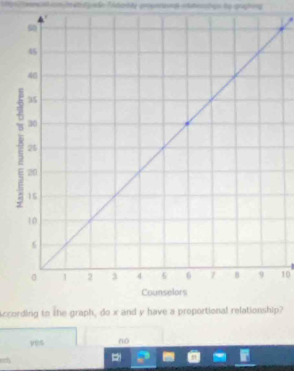 om aion dr a d gade T Atartde propetiond eateantips ty graphong 
10
According to the graph, do x and y have a proportional relationship?
yes
nò
ncy