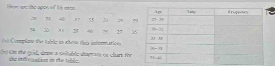 Here are the ages of 16 men.
28 30 37 35 31 29 3
34 35 28 40 29 27 3
(2) Complete the table to shew this information.
h) On the grid, draw a suitable diagram or chart for
the infrrnation in the table.