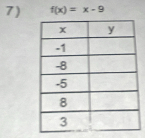 f(x)=x-9