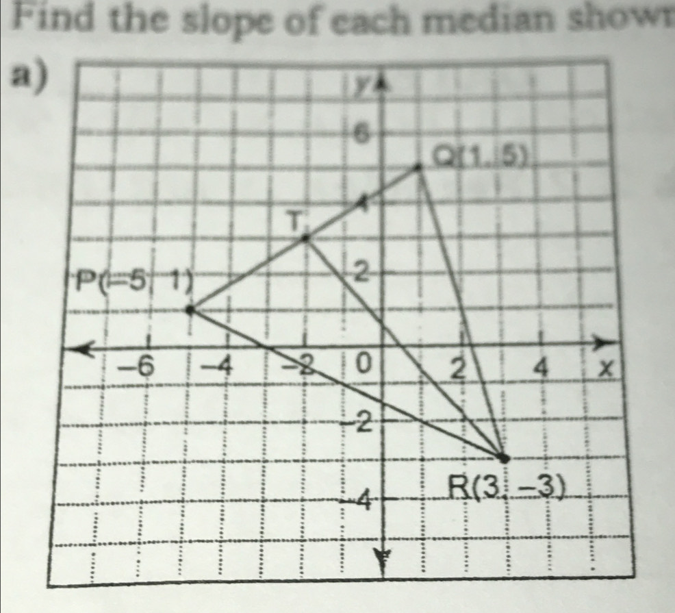 Find the slope of each median showr