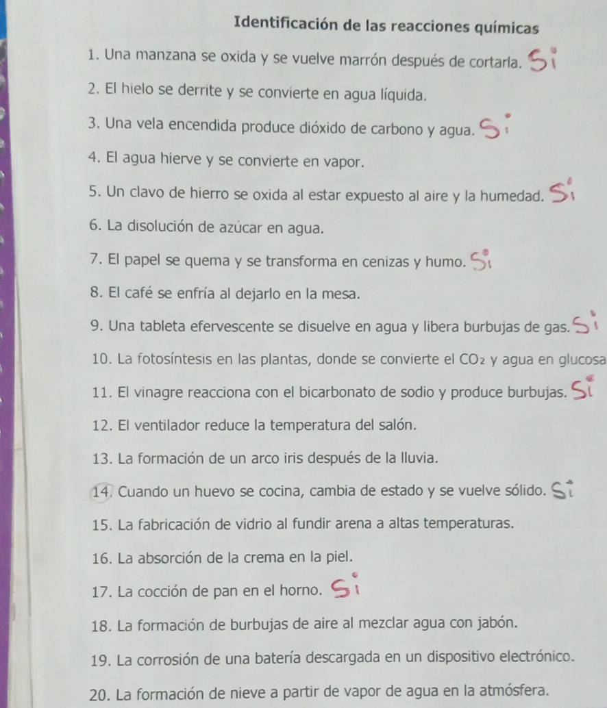 Identificación de las reacciones químicas 
1. Una manzana se oxida y se vuelve marrón después de cortarla. 
2. El hielo se derrite y se convierte en agua líquida. 
3. Una vela encendida produce dióxido de carbono y agua. 
4. El agua hierve y se convierte en vapor. 
5. Un clavo de hierro se oxida al estar expuesto al aire y la humedad. 
6. La disolución de azúcar en agua. 
7. El papel se quema y se transforma en cenizas y humo. 
8. El café se enfría al dejarlo en la mesa. 
9. Una tableta efervescente se disuelve en agua y libera burbujas de gas. 
10. La fotosíntesis en las plantas, donde se convierte el CO₂ y agua en glucosa 
11. El vinagre reacciona con el bicarbonato de sodio y produce burbujas. 
12. El ventilador reduce la temperatura del salón. 
13. La formación de un arco iris después de la lluvia. 
14. Cuando un huevo se cocina, cambia de estado y se vuelve sólido. 
15. La fabricación de vidrio al fundir arena a altas temperaturas. 
16. La absorción de la crema en la piel. 
17. La cocción de pan en el horno. 
18. La formación de burbujas de aire al mezclar agua con jabón. 
19. La corrosión de una batería descargada en un dispositivo electrónico. 
20. La formación de nieve a partir de vapor de agua en la atmósfera.