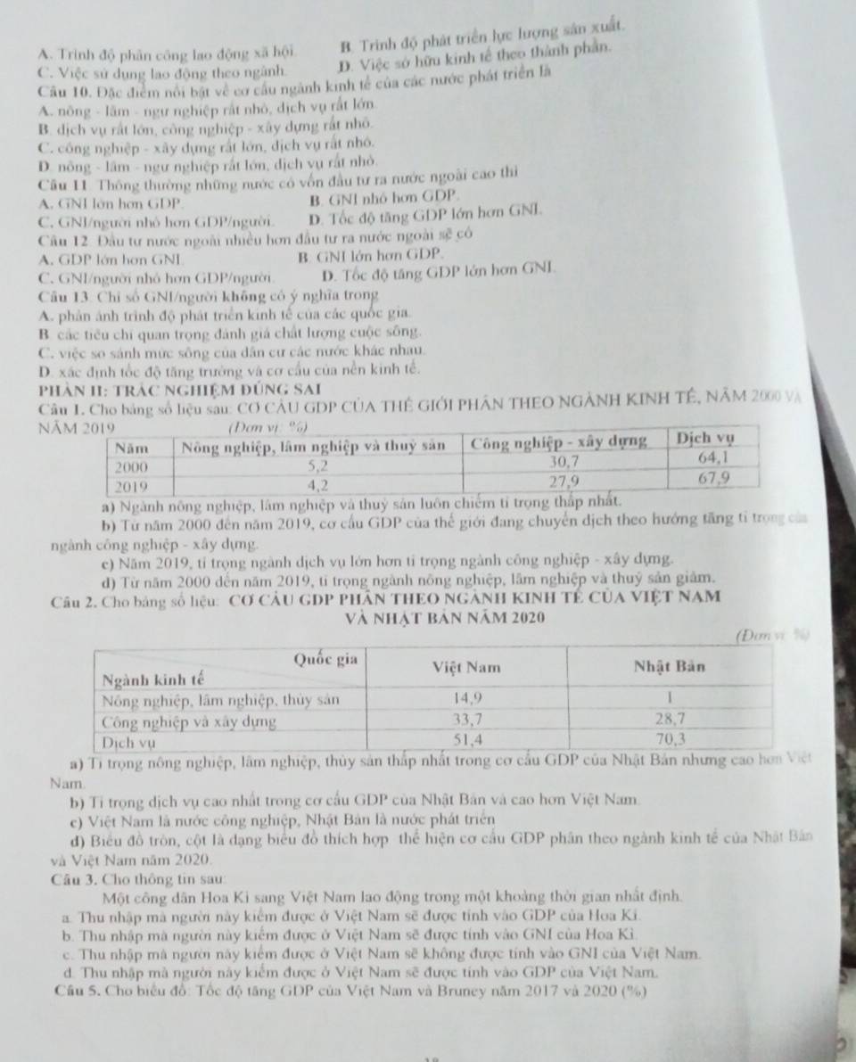 A. Trinh độ phân công lao động xã hội B. Trinh độ phát triển lực lượng sản xuất.
C. Việc sử dụng lao động theo ngành. D. Việc sớ hữu kinh tế theo thành phần.
Câu 10. Đặc điểm nổi bật về cơ câu ngành kinh tế của các nước phát triển là
A. nông - lâm - ngư nghiệp rất nhỏ, dịch vụ rất lớn.
B. dịch vụ rất lớn, công nghiệp - xây dựng rất nhỏ.
C. công nghiệp - xây dụng rất lớn, địch vụ rất nhỏ.
D. nông - lâm - ngư nghiệp rất lớn, dịch vụ rất nhỏ
Câu 11. Thông thường những nước có vốn đầu tư ra nước ngoài cao thì
A. GNI lớn hơn GDP. B. GNI nhỏ hơn GDP.
C. GNI/người nhỏ hơn GDP/người. D. Tốc độ tăng GDP lớn hơn GNI
Câu 12. Đầu tư nước ngoài nhiều hơn đầu tư ra nước ngoài sẽ có
A. GDP lớn hơn GNL B: GNI lớn hơn GDP.
C. GNI/người nhỏ hơn GDP/người. D. Tốc độ tăng GDP lớn hơn GNI.
Câu 13. Chỉ số GNI/người không có ý nghĩa trong
A. phản ảnh trình độ phát triển kinh tế của các quốc gia.
B. các tiêu chi quan trọng đánh giá chất lượng cuộc sông.
C. việc so sánh mức sông của dân cư các nước khác nhau.
D. xác định tốc độ tăng trường và cơ cấu của nền kinh tế.
phàn II: TrAC NGHIệM đủnG SAI
Câu 1. Cho bảng số liệu sau: CO CÂU GDP CÚA THÊ GIỚI PHÂN THEO NGẢNH KINH TÊ, NÂM 2000 Và
N
a) Ngành nông nghiệp, làm nghiệp và thuỷ sản luôn chiếm tỉ trọng thấ
b) Từ năm 2000 đến năm 2019, cơ cấu GDP của thế giới đang chuyến dịch theo hướng tăng tỉ trong của
ngành công nghiệp - xây dựng.
c) Năm 2019, tỉ trọng ngành dịch vụ lớn hơn tỉ trọng ngành công nghiệp - xây dựng.
d) Từ năm 2000 dến năm 2019, tỉ trọng ngành nông nghiệp, lâm nghiệp và thuỷ sản giảm.
Câu 2. Cho bảng số hiệu: CƠ CÂU GDP PHÂN THEO NGẢNH KINH TÊ CủA VIỆT NAM
Và nhật bản năm 2020
a) Ti trọng nông nghiệp, lâm nghiệp, thủy sản thấp nhất trong cơ cầu GDP của Nhật Bản nhưng cao h
Nam.
b) Ti trọng dịch vụ cao nhất trong cơ cầu GDP của Nhật Bản và cao hơn Việt Nam.
c) Việt Nam là nước công nghiệp, Nhật Bản là nước phát triển
d) Biểu đồ tròn, cột là dạng biểu đồ thích hợp thể hiện cơ cầu GDP phân theo ngành kinh tế của Nhật Bản
và Việt Nam năm 2020.
Câu 3. Cho thông tin sau:
Một công dân Hoa Ki sang Việt Nam lao động trong một khoảng thời gian nhất định.
a. Thu nhập mà người này kiểm được ở Việt Nam sẽ được tính vào GDP của Hoa Ki.
b. Thu nhập mà người này kiểm được ở Việt Nam sẽ được tính vào GNI của Hoa Kì.
c. Thu nhập mà người này kiểm được ở Việt Nam sẽ không được tính vào GNI của Việt Nam.
d. Thu nhập mà người này kiểm được ở Việt Nam sẽ được tính vào GDP của Việt Nam.
Cầu 5. Cho biểu đồ: Tốc độ tăng GDP của Việt Nam và Bruney năm 2017 và 2020 (%)