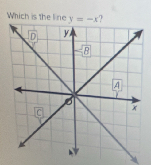 Which is the line ?