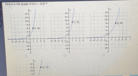 Which is the graph of f(x)=2(3) 2
↑
54
12 Q(-12)
10