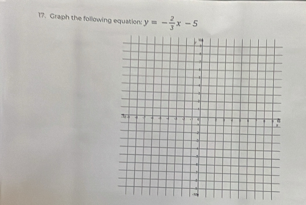 Graph the following equation: y=- 2/3 x-5