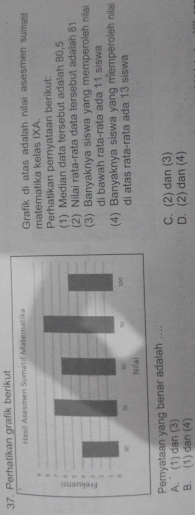 Perhatikan grafik berikut
Grafik di atas adalah nilai asesmen sumatif
matematika kelas IXA.
Perhatikan pernyataan berikut:
(1) Median data tersebut adalah 80, 5
(2) Nilai rata-rata data tersebut adalah 81
(3) Banyaknya siswa yang memperoleh nilai
di bawah rata-rata ada 11 siswa
(4) Banyaknya siswa yang memperoleh nilai
di atas rata-rata ada 13 siswa
Pernyataan yang benar adalah ....
A. ` (1) dan (3)
C. (2) dan (3)
B. (1) dan (4) D. (2) dan (4)