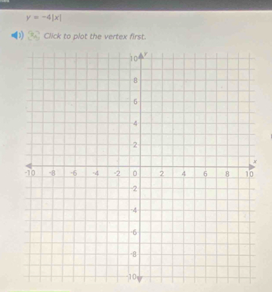 y=-4|x|
) Click to plot the vertex first.