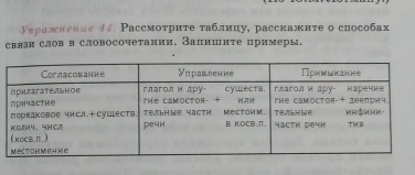 Уπражнелие 47. Pассмоτриτе τаблнцу, расскажите о способах 
связи слов в словосочетании. Запишите примеры.