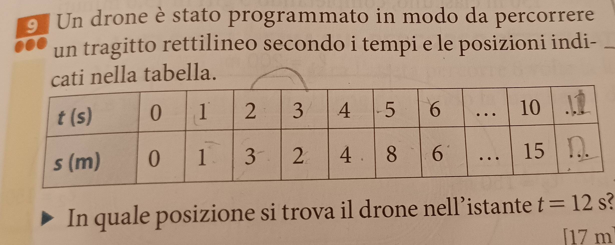 Un drone è stato programmato in modo da percorrere
un tragitto rettilineo secondo i tempi e le posizioni indi-_
cati nella tabella.
In quale posizione si trova il drone nell’istante t=12 s?
[17 m