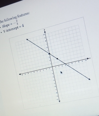 he following features:
Slope =- 2/3 
• Y-inte